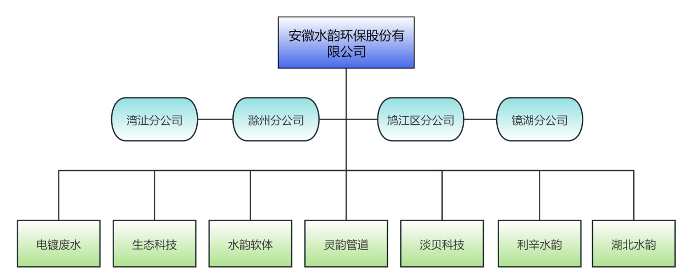 水韻下屬公司.jpg